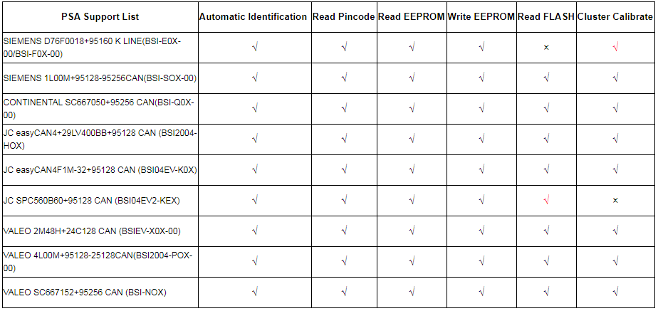 OBDSTAR H108 PSA Programmer Function list
