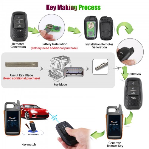 [UK/EU Ship] Xhorse XSTO01EN TOY.T Smart Key with Shell for Toyota XM38 Support 4D 8A 4A All in One