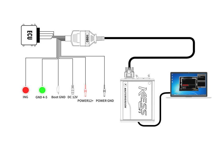 godiag full protocol obd2 jumper connection diagram 04