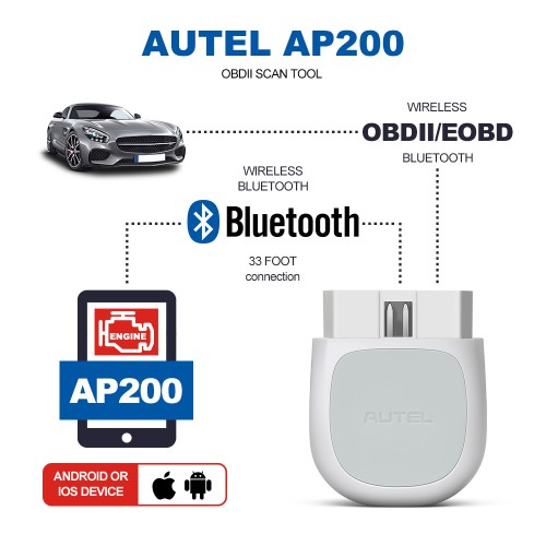 Autel AP200 Bluetooth OBD2 Scanner Code Reader with Full Systems Diagnoses Diagnoses AutoVIN TPMS IMMO Service
