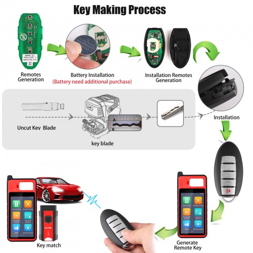 10pcs/lot AUTEL IKEYNS005AL 5 Buttons Key for Nissan