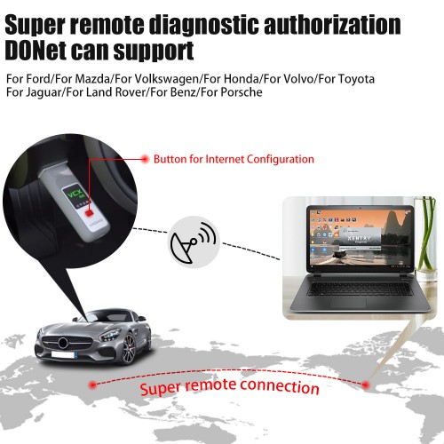 VXDIAG VCX SE DoIP for BMW & BENZ 2 in 1 Hardware Without Software