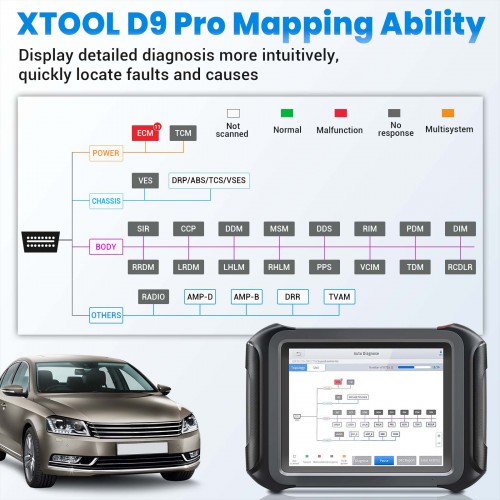 Xtool D9 Pro OBD2 Bi-directional Diagnostic Tool Supports ECU Online Programmer & Coding/ Topology Map/ CAN FD & DoIP