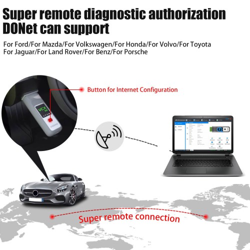 [With V2024.3 SSD] VXDIAG VCX SE For Benz Support DOIP Offline Coding with Free Donet License