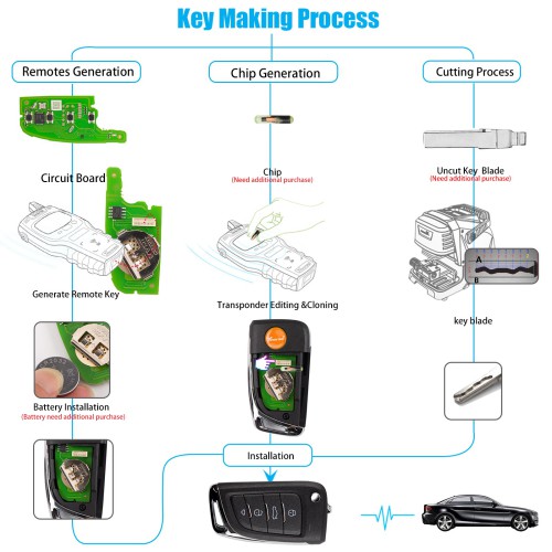 [5Pcs/Lot] XHORSE XKM800EN Universal Flip Remote Key 4 Buttons Knife Style
