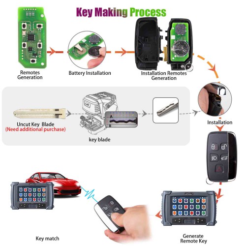 [UK Ship] Lonsdor JLR 2015-2018 Land Rover& Jaguar Smart Key 315MHZ/433MHz with JLR License 2015 - 2021 Add Key/ AKL via OBD