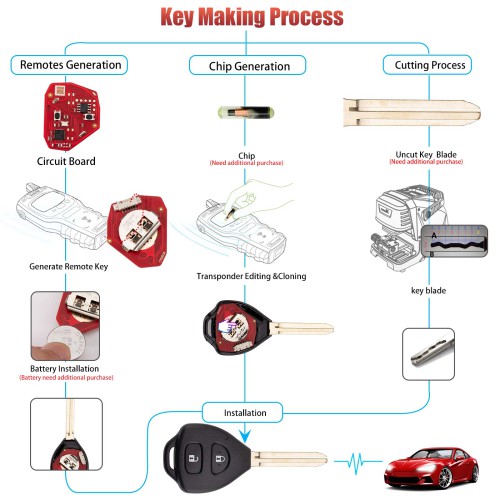 [5Pcs/Lot] XHORSE XKTO25EN for Toyota Models 2 Buttons Triangle Second Generation Wired Remote Keys