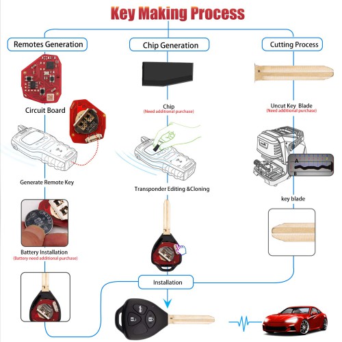 [5Pcs/Lot] XHORSE XKTO23EN for Toyota Models Left 3 Buttons Triangle Second Generation Wired Remote