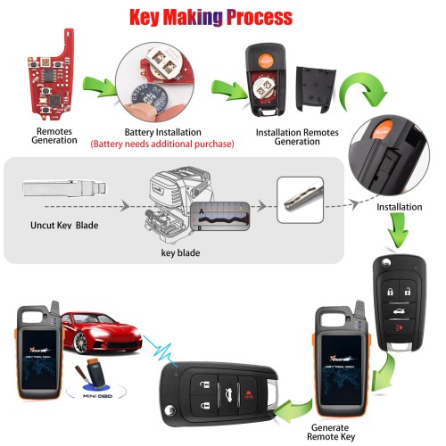 [5Pcs/Lot] XHORSE XNBU21EN Second Generation Wireless Remote Key for Buick Style 4 Buttons Folding Key