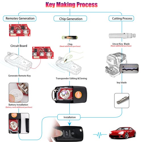 [5Pcs/Lot] XHORSE XKB512EN Second Generation Folding Key B5 Type 3 Buttons Waterproof Universal Remote Key