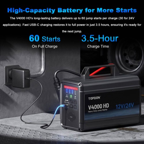 TOPDON V4000 HD 12V/24V 4000A Jump Starter Supports 60 Starts for Passenger vehicles & Light-duty One Jump Starter for All Your Heavy-Duty Needs