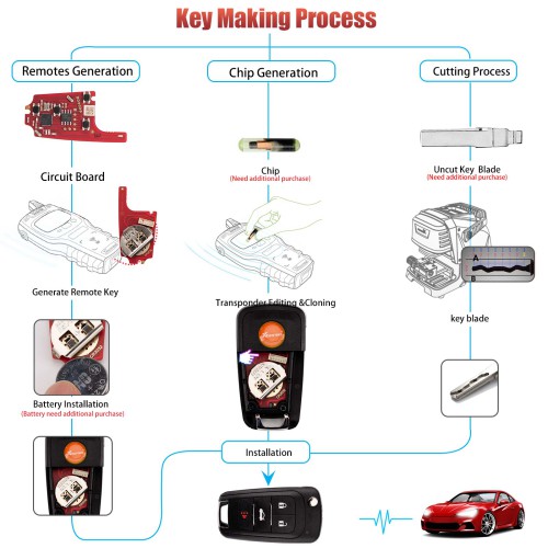 [5Pcs/Lot] XHORSE XKBU21EN for Buick Models Foldable 4 Buttons Second Generation Wired Remote Key