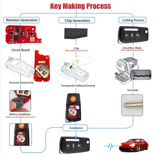 [5Pcs/Lot] XHORSE XKTO20EN for Toyota 2nd Generation Wired Key 3 Buttons Universal Remote Key