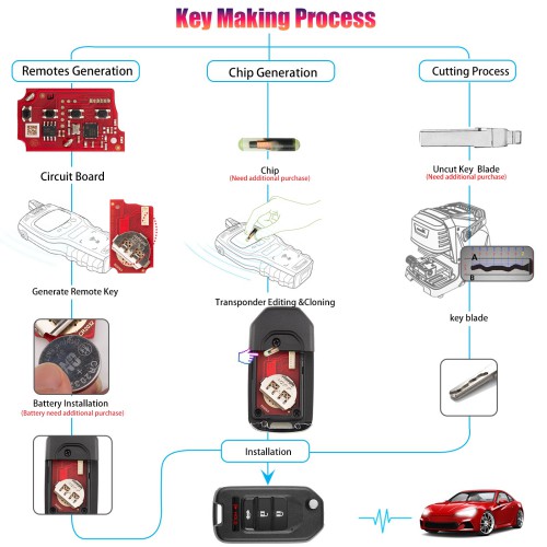 [5Pcs/Lot] XHORSE XKHO21EN Second Generation Honda Folding 3+1 Buttons Wired Remote Keys
