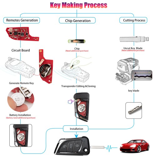 [5Pcs/Lot] XHORSE XKLKS2EN LEI.KSS Style(ENrome-plating) 2nd Generation Universal Wired Remote Key