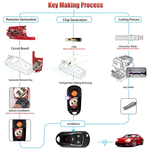 [5Pcs/Lot] XHORSE XKBU22EN for Buick Model (Foldable 4 Buttons) Second Generation Wired Remote Key