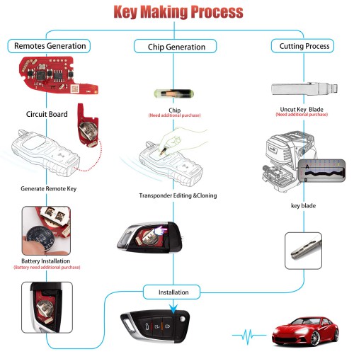 [5Pcs/Lot] XHORSE XKKF05EN Blade Shape Folding Key Second Generation 3 Buttons Universal Remote Key