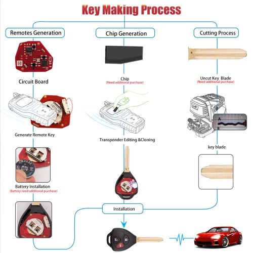 [5Pcs/Lot] XHORSE XKTO24EN for Toyota Models Right 3 Buttons Triangle Second Generation Wired Remote Key