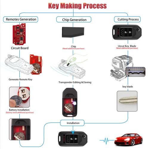 [5Pcs/Lot] XHORSE XKHO22EN Second Generation Remote Key for Honda Folding 2+1 buttons