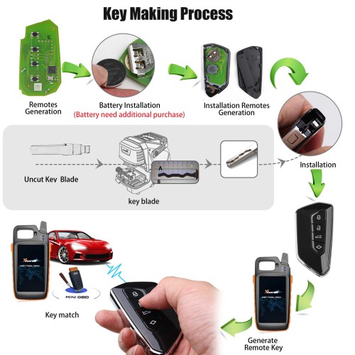 [5Pcs/Lot] XHORSE XSGA80EN XM38 series Universal Smart key