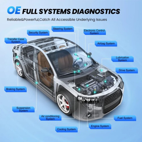THINKCAR THINKTOOL MINI Scanner OE-level Full System Diagnostic Supports 28+ Languages 28 Reset Functions