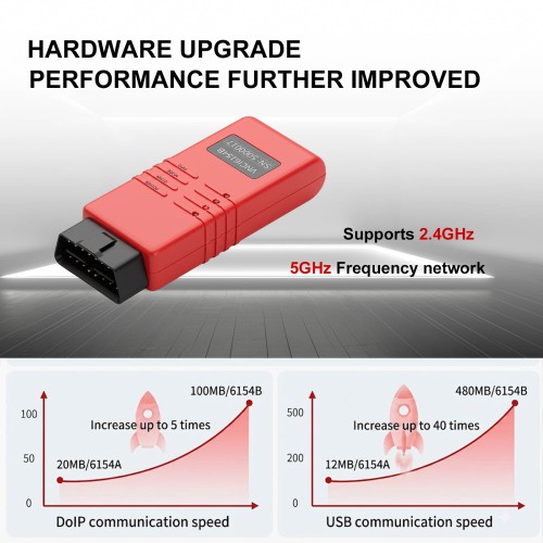 NEW VNCI 6154B for VW & for AUDI Diagnostic Tool Supports CAN FD/ DolP Protocol 2.4GHz & 5GHz Network