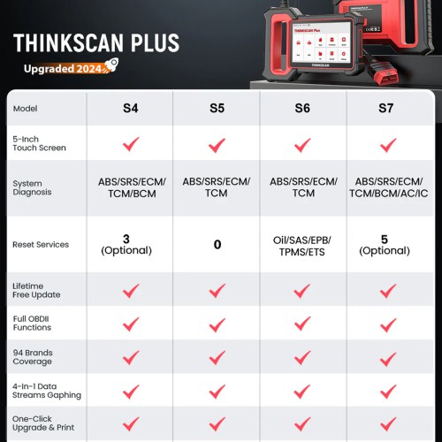 THINKCAR THINKSCAN PLUS S7 Diagnostic Scanner Supports 7 Systems Diagnoses Full OBD2 Functions Choose Any 5 Functions from 28 Reset Free Update