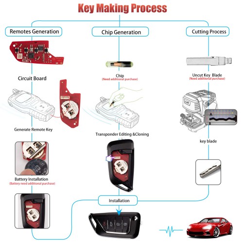 [5Pcs/Lot] XHORSE XKCD06EN KAI.DLK Folding (4 buttons) Second Generation Remote Key