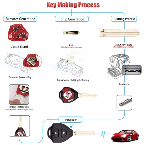 [5Pcs/Lot] XHORSE XKTO25EN for Toyota Models 2 Buttons Triangle Second Generation Wired Remote Keys
