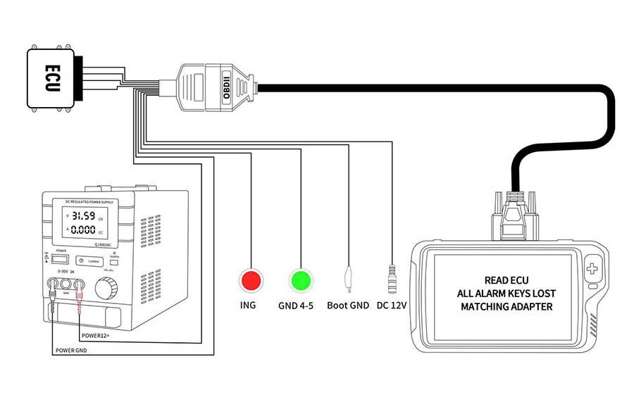 godiag full protocol obd2 jumper connection diagram 01