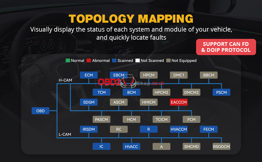 xtool d9 pro topology map