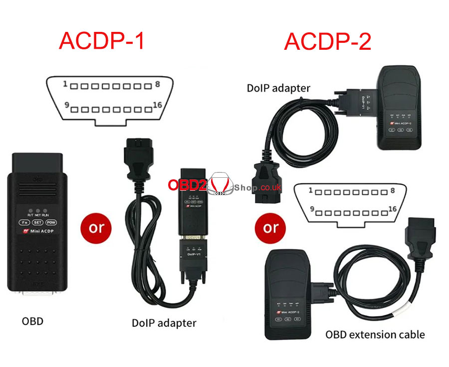 acdp obd CAN connection