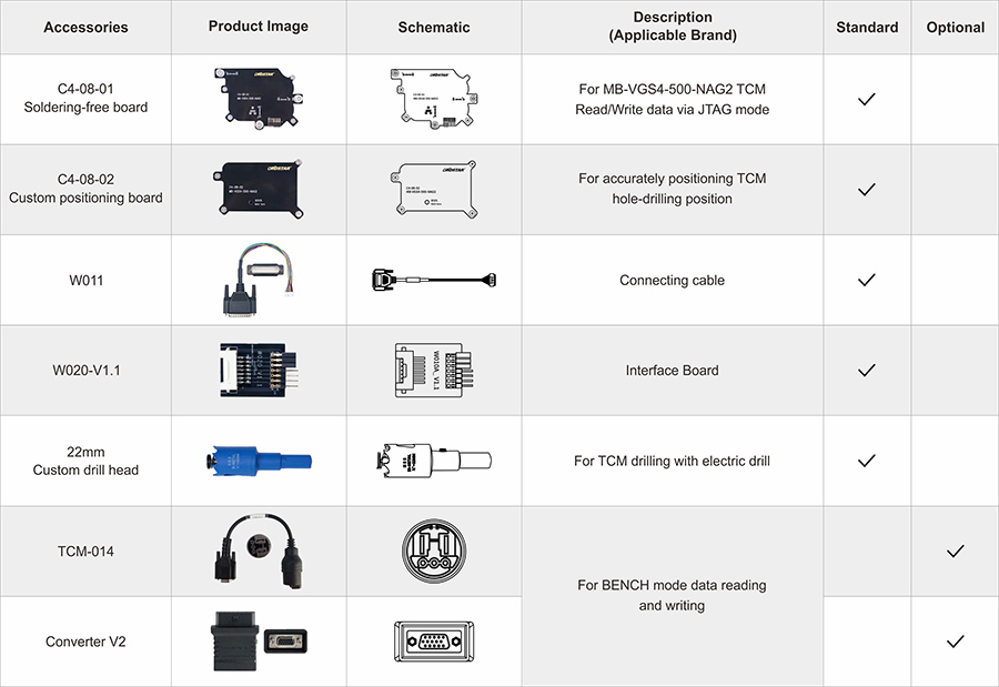 obdstar x4-08 package list