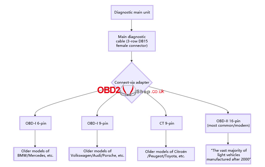 launch cr hd v2 working diagram