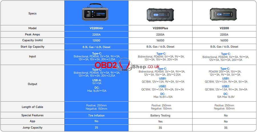 topdon v2200air vs v2200plus vs v2200