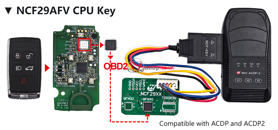 acdp module 47 overall connection diagram 02